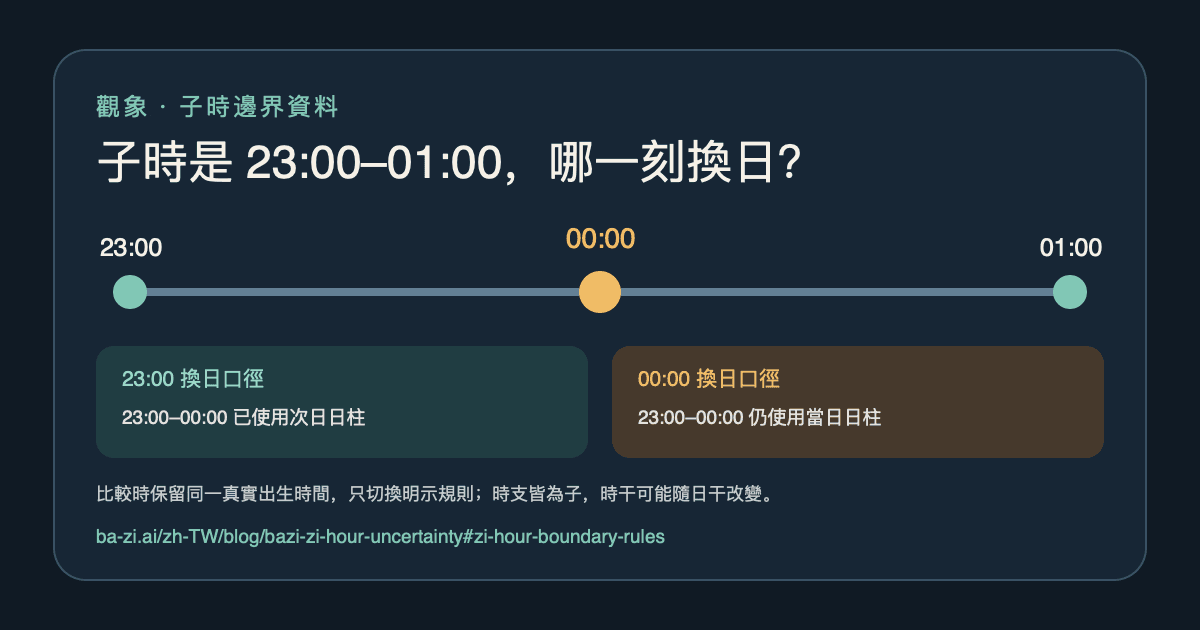 子時是幾點?八字 23:00/00:00 換日規則對照 子時是幾點?八字 23:00/00:00 換日規則對照